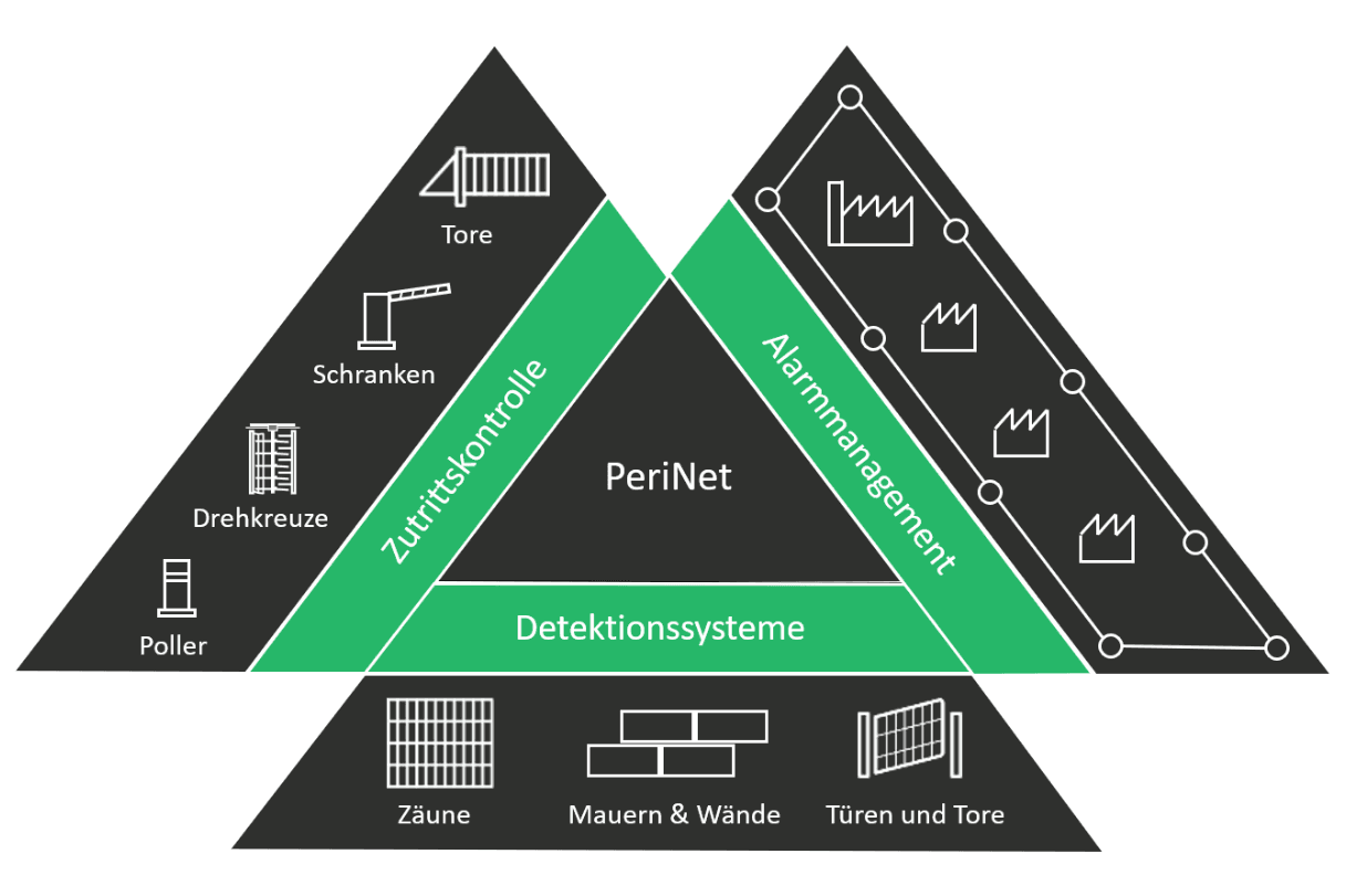 PeriNet GmbH